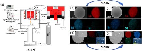 Preparation of Sn20Bi-xNi solder balls by pulsated orifice ejection method and their micro joint properties