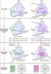 Crystallographic nature of cell boundaries developed during cyclic deformation of a near-1¯11-oriented copper single crystal