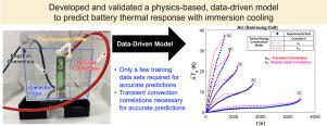 A comprehensive fundamental study of static immersion cooling of Li-ion battery: Experiments to data-driven model