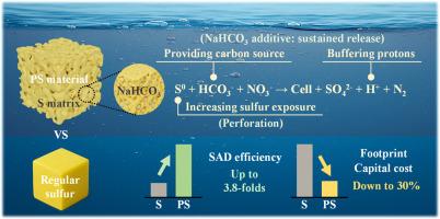 Porous sulfur composites with built-in buffering unlock high-efficiency autotrophic denitrification across water alkalinity regimes