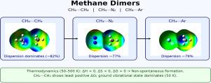 Dimers involving methane: Strength, range, and nature of the intermolecular interaction and their thermodynamic stability in gas-phase