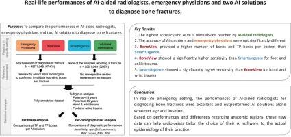 Real-life performance of AI-aided radiologists, emergency physicians and two AI solutions for diagnosing bone fractures in appendicular skeletal trauma