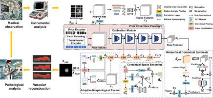 PricoMS: Prior-coordinated multiscale synthesis network for self-supervised–aided vessel segmentation in intravascular ultrasound image amidst label scarcity