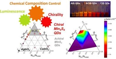 Chiral multinary quantum dots through composition control: Toward next-generation semiconductor nanomaterials