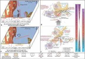 The Permo-Triassic internal source-to-sink systems of central Asian orogenic belt recorded extensional to compressional accretionary orogeny