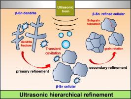 Achieving simultaneous strength-ductility enhancement of SnBi alloys via ultrasonic hierarchical refinement