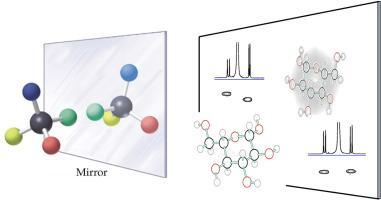 A simplified NMR-based method to assign the absolute configuration of aldose monosaccharides