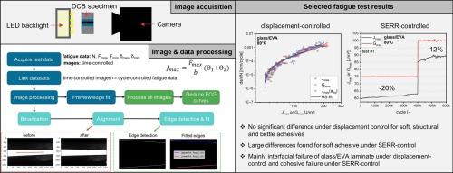 Analyzing the J-integral of bonded joints under fatigue loading conditions by determining beam rotations with edge detection