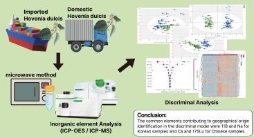 Determination of geographical origin of Hovenia dulcis found in Korea and China via inorganic element analysis using inductively coupled plasma spectroscopy and multivariate statistical analysis
