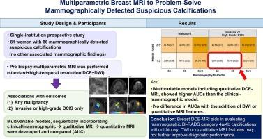 Multiparametric breast MRI to problem-solve mammographically detected suspicious calcifications