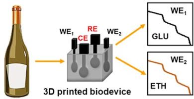 3D printed electrochemical dual-sensor biodevice for the simultaneous determination of glucose and ethanol in wines