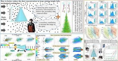 Computational fluid dynamics analysis of the dust-reduction performance of a high-speed airflow negative pressure ejector spray device