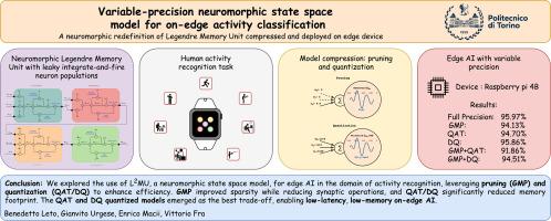 Variable-precision neuromorphic state space model for on-edge activity classification