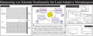 Harnessing von Kármán nonlinearity for load-adaptive metadampers