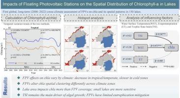 Impacts of floating photovoltaic stations on the spatial distribution of chlorophyll-a in lakes