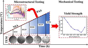 Effect of vacancy-mediated precipitation on the microstructure and mechanical properties of 7075 aluminum alloy