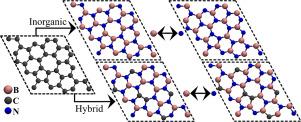 Structural, electronic, dynamical, and optical properties of inorganic and hybrid azugraphene-like structures