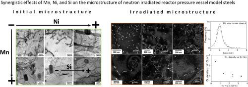 Transmission electron microscopy study of the synergistic effects of Mn, Ni and Si on neutron irradiated RPV model steels