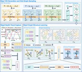 StructCare: Dynamic graph structure learning for enhancing context-aware healthcare