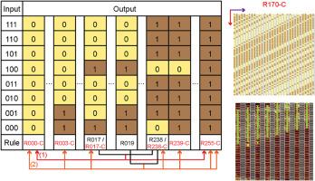 Scalable assembly of algorithmic DNA lattices using combined 3-input logic rules