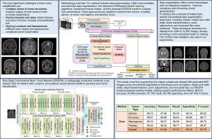 Enhanced magnetic resonance imaging feature extraction for precise brain tumor classification using dual deep convolutional networks