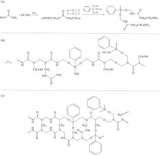 Influence of Silicon Content on the Thermal/Mechanical Performance of Urea–Formaldehyde Fibers