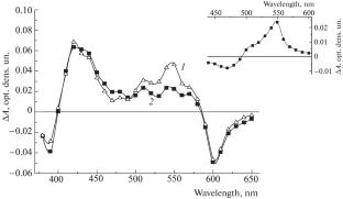 Quenching of the Spheroiden Triplet State with Oxygen in the Reaction Centers of C. sphaeroides in the Temperature Range 0–45°C