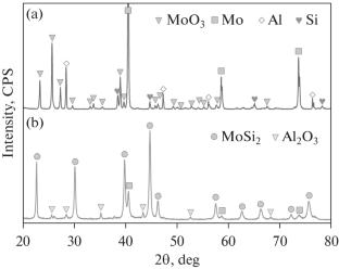 Preparation and Mechanical Wear Behavior of MoSi2–Al2O3 Composite