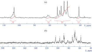 Synthesis and Properties of Covalently Crosslinked Hydrogels Based on Arabinogalactan Polyaldehyde and Tartaric and Glutaric Dihydrazides