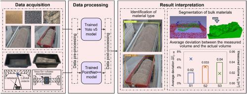 Deep learning-based on-site identification and volume measurement of bulk material in construction industry