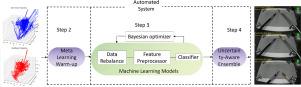 AutoMedTS: Automated modeling of physiological time series for surgical suturing action recognition