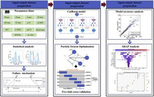 A metaheuristic-driven categorical boosting framework with interpretability for high-precision prediction of mechanical properties in corroded reinforced concrete beams