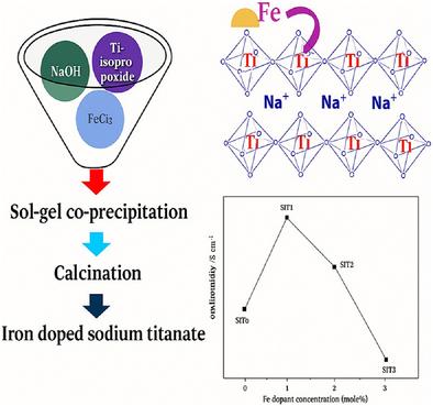 Effect of Iron Doping on the Conductivity of Biphasic Sodium Titanate –potential Sodium Ion Conductor