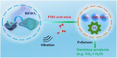 Solid-state chemical reaction-driven BiOIO3 catalyst for boosting piezocatalytic activation of peroxymonosulfate toward pollutant degradation