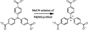 Review: Hydrogen adsorption and storage through a spillover mechanism in palladium-integrated metal organic frameworks