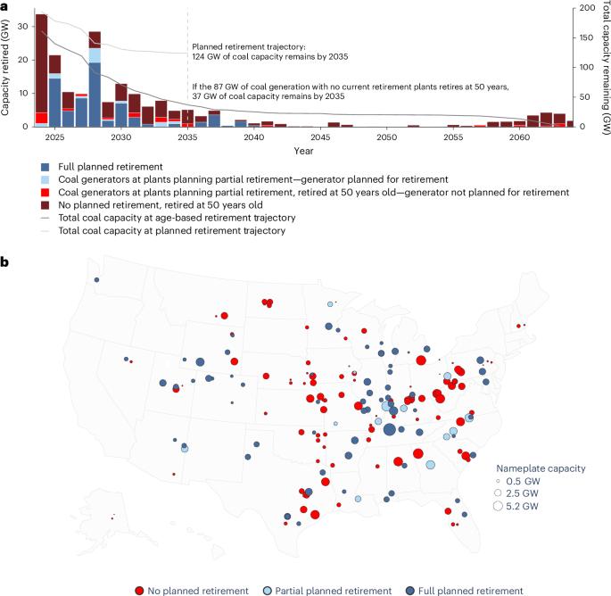 Strategies to accelerate US coal power phase-out using contextual retirement vulnerabilities