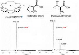 Probing the hydrogen bonding of guest functional groups with [2.2.2]-cryptand/KF host vs. with solvent by 19F-NMR spectroscopy