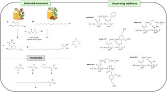 Biobased diblock copolymers and associated reactivity ratios via RAFT-polymerisation as new dispersing additives