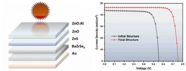 Numerical simulation and optimization of BaZrSe3/ZnS heterojunction solar cells: achieving high performance
