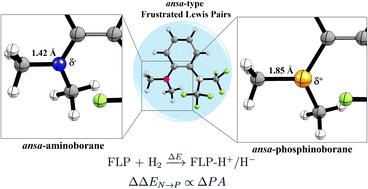 Unraveling Lewis base substitution in ansa-type frustrated Lewis pairs: how N → P replacement redefines adduct stability and H2 activation