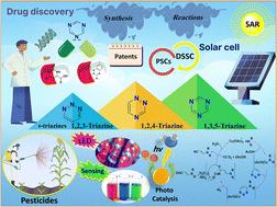 A bibliometric review of triazine hybrids: synthesis, reactions, and applications spanning the last quarter-century (2000–2025)
