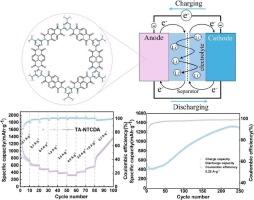 Polyimide-based covalent organic frameworks with dual redox-active centers as a high-performance anode for lithium-ion batteries