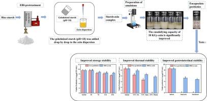 Electron beam irradiation enhances Pickering emulsion properties of starch-zein nanocomposites for probiotic encapsulation