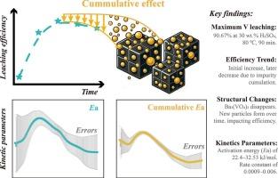 Cumulative leaching behavior in sustainable vanadium extraction from V-slag using Ba-Slag