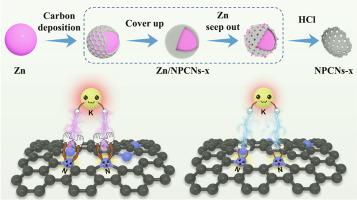 Zinc-assisted synthesis of edge‐enriched N‐doped porous carbon nanosheets from g-C3N4 for high-performance potassium-ion storage