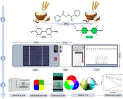 Smartphone-based digital image colorimetry for rapid benzoyl peroxide detection in wheat flour