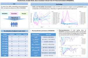 Safety, tolerability, and pharmacokinetics of 4-fluoroetomidate (NH600001) in healthy subjects: a first-in-human, randomised, controlled, phase I study