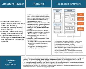 Leveraging IoT, digital twin and machine learning for smart energy audit in office building: a systematic literature review and recommendations