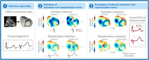 Simulation-based digital twinning of activation and repolarisation sequences from the ECG across healthy and diseased hearts