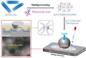 Well-designed polymer-grafted and heteroatom co-doped carbon nitride quantum dots: Towards efficient friction-reduction and anti-wear additives
